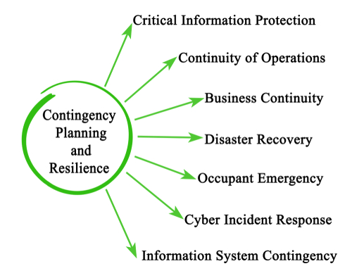 CyberSecurity